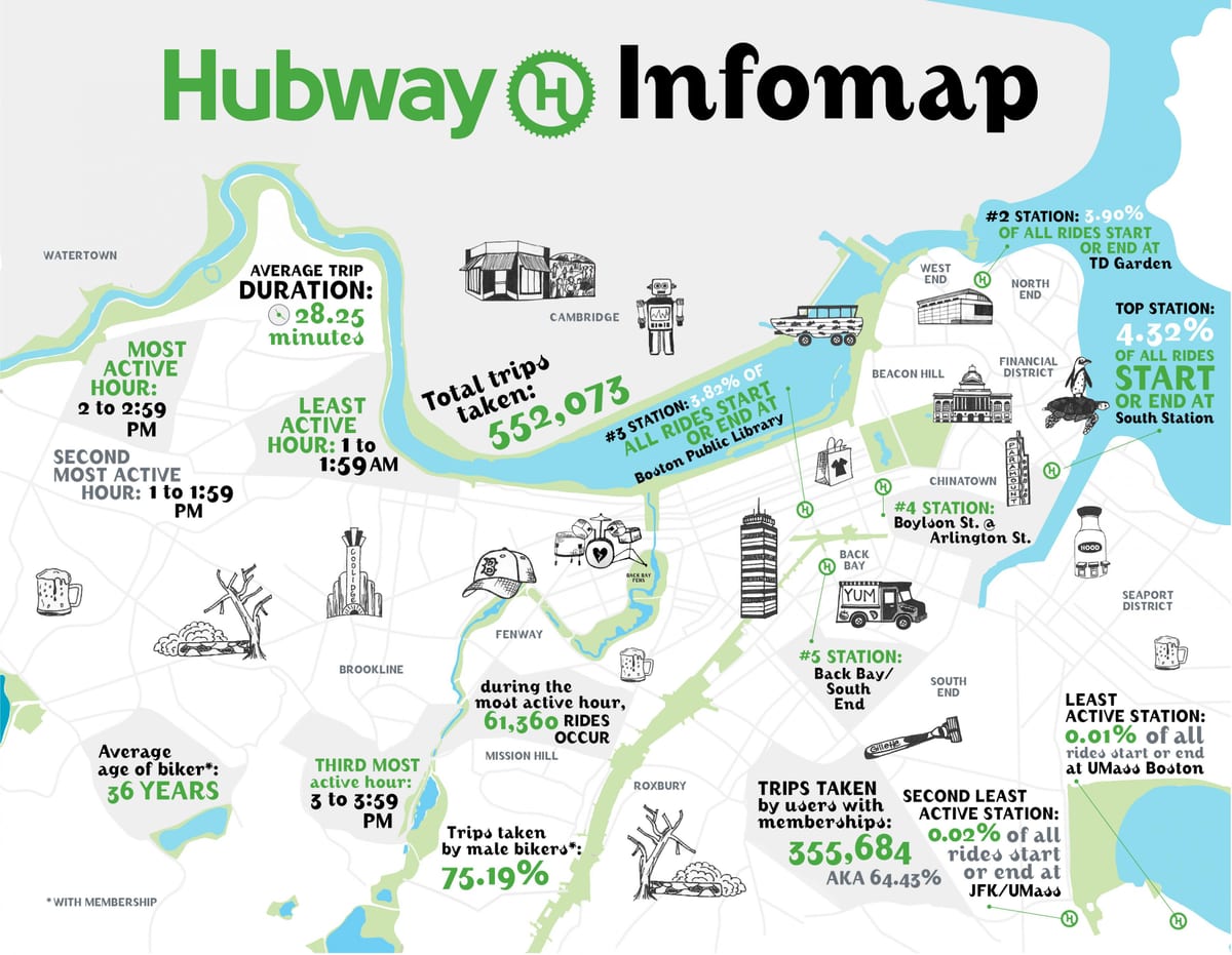 نقشه Hubway